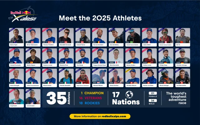 Xalps E25 Athletes Infographic Eng
